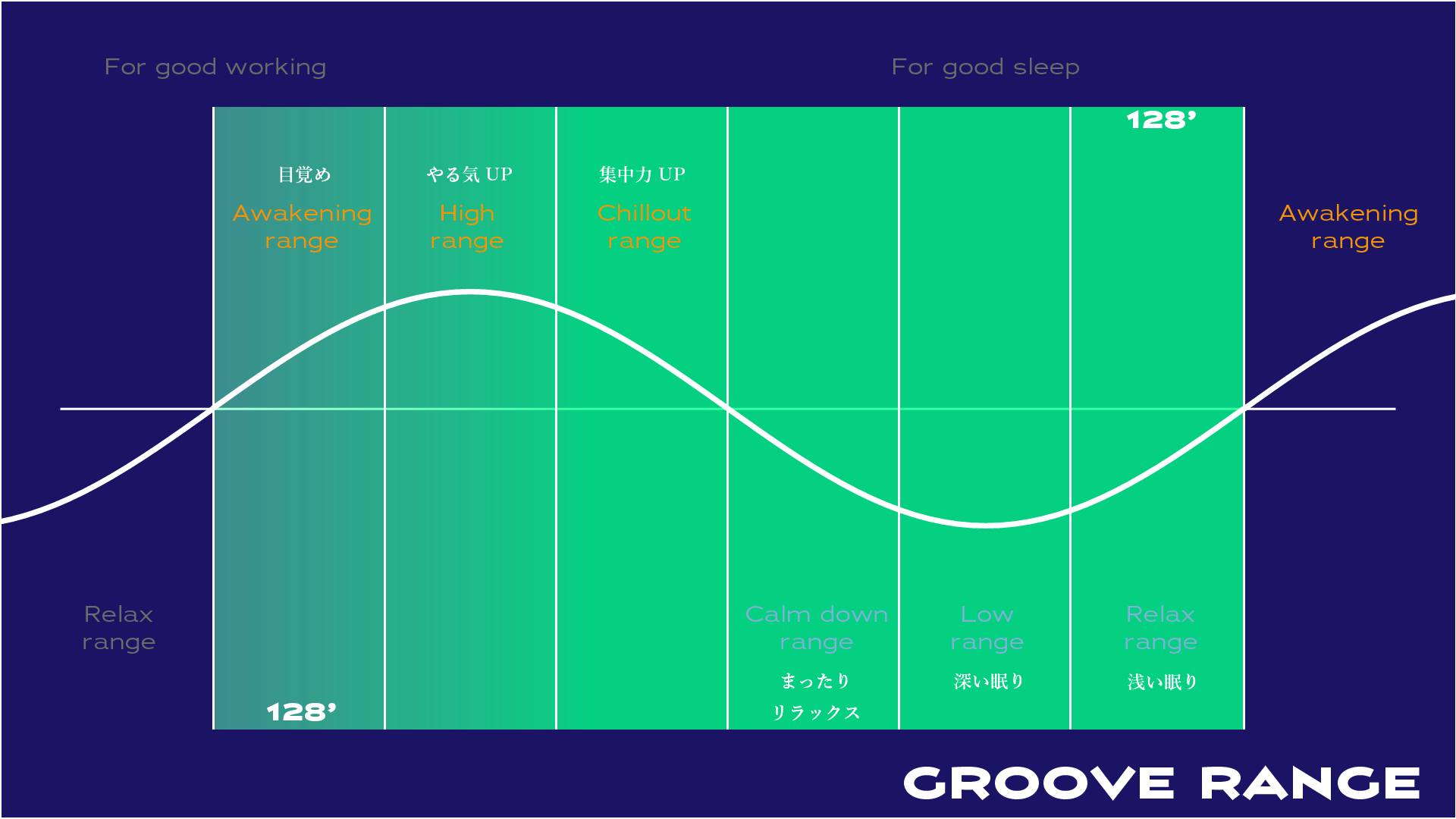 ONAIRグルーブレンジ Fullサポート