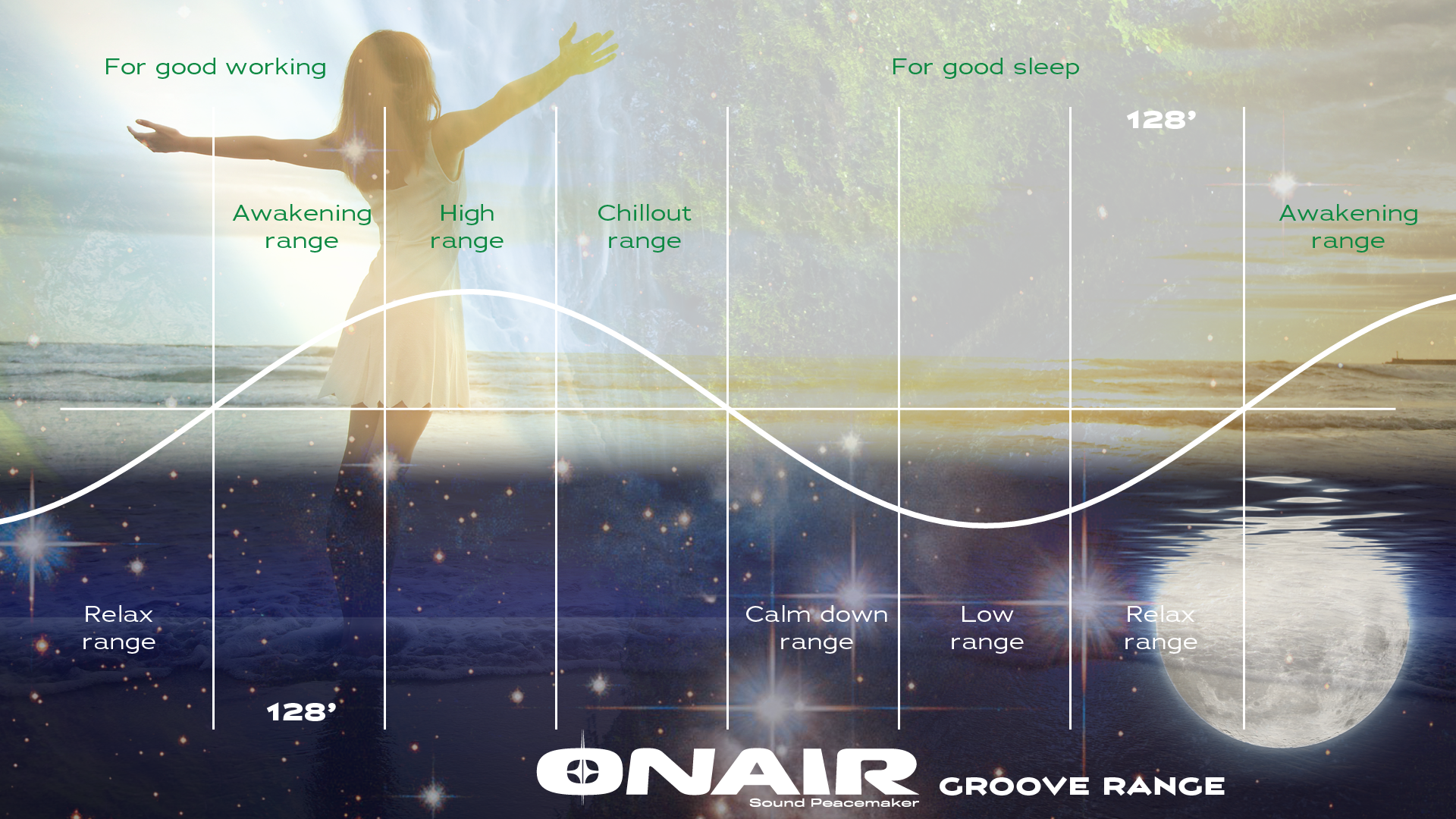 Groove Rangeとは？